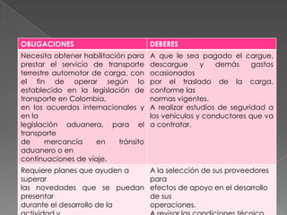 El destinatario, que forma parte cuando acepte el contrato.Naturaleza del contrato y sus responsabilidades:   La seguridad es un factor fundamental para el transporte de productos por carretera y deben cumplirse algunas obligaciones y deberes descritas: GENERADOR DE CARGA