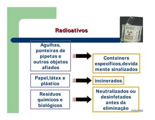 22/9/2005
RadioativosRadioativos
Agulhas,
ponteiras de
pipetas e
outros objetos
afiados
Containers
específicos,devida
mente sinalizados
Papel,látex e
plástico
incinerados
Resíduos
químicos e
biológicos
Neutralizados ou
desinfetados
antes da
eliminação
 