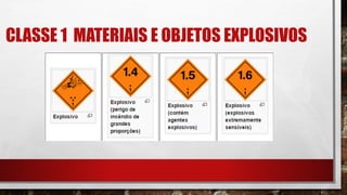 CLASSE 1 MATERIAIS E OBJETOS EXPLOSIVOS
 
