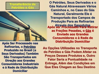 Transferência de
Petróleo e Gás
O Petróleo, Seus Derivados e o
Gás Natural Atravessam Vários
Caminhos e, no Caso do Gás
Natural, Geralmente Ele é
Transportado dos Campos de
Produção Para as Refinarias
Através dos Gasodutos
Após ser Processado Para Retirar
as Frações Pesadas, o Gás é
Enviado aos Grandes
Consumidores e à Rede de
Distribuição Domiciliar
Após Ser Processado nas
Refinarias, o Petróleo
Produzido no Brasil (e
Seus Derivados) Também
São Transportados em
Direção aos Grandes
Consumidores Industriais
e à Rede de Distribuição
Domiciliar
As Opções Utilizadas no Transporte
do Petróleo e Gás Podem Afetar os
Preços Desses Produtos e, Outro
Fator Seria a Pontualidade na
Entrega, Além das Condições em
Que Eles Chegam ao Seu Destino
 