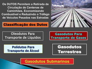 Os DUTOS Permitem a Retirada de
Circulação de Centenas de
Caminhões, Economizando
Combustível e Reduzindo o Tráfego
de Veículos Pesados nas Estradas
Classificação dos Dutos
Oleodutos Para
Transporte de Líquidos
Gasodutos Para
Transporte de Gases
Polidutos Para
Transporte de Álcool
Gasodutos
Terrestres
Gasodutos Submarinos
 