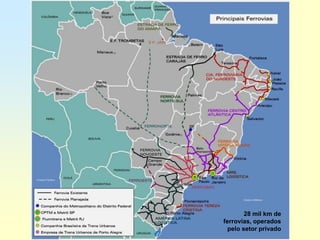 28 mil km de
ferrovias, operados
  pelo setor privado
 