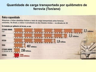 Quantidade de carga transportada por quilômetro de
                ferrovia (Ton/ano)
 