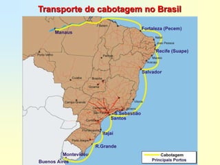 Transporte de cabotagem no Brasil
 