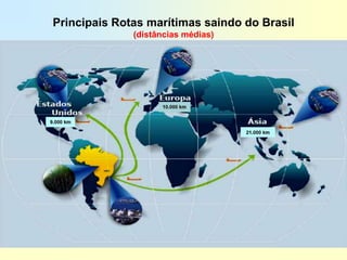Principais Rotas marítimas saindo do Brasil
              (distâncias médias)
 