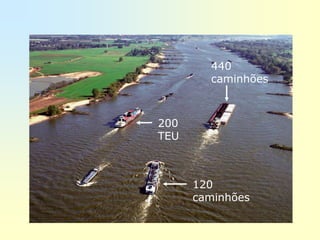 440
        caminhões



200
TEU



      120
      caminhões
 