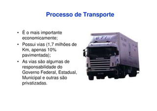 Processo de Transporte
• É o mais importante
economicamente;
• Possui vias (1,7 milhões de
Km, apenas 10%
pavimentada);
• As vias são algumas de
responsabilidade do
Governo Federal, Estadual,
Municipal e outras são
privatizadas.

 