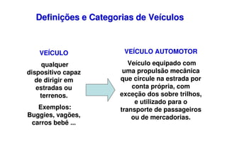Definições e Categorias de Veículos

VEÍCULO

VEÍCULO AUTOMOTOR

qualquer
dispositivo capaz
de dirigir em
estradas ou
terrenos.

Veículo equipado com
uma propulsão mecânica
que circule na estrada por
conta própria, com
exceção dos sobre trilhos,
e utilizado para o
transporte de passageiros
ou de mercadorias.

Exemplos:
Buggies, vagões,
carros bebê ...

 