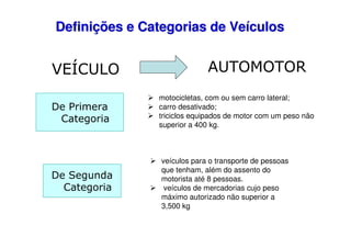 Definições e Categorias de Veículos

VEÍCULO
De Primera
Categoria

De Segunda
Categoria

AUTOMOTOR
motocicletas, com ou sem carro lateral;
carro desativado;
triciclos equipados de motor com um peso não
superior a 400 kg.

veículos para o transporte de pessoas
que tenham, além do assento do
motorista até 8 pessoas.
veículos de mercadorias cujo peso
máximo autorizado não superior a
3,500 kg

 