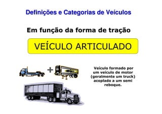 Definições e Categorias de Veículos
Em função da forma de tração

VEÍCULO ARTICULADO
Veículo formado por
um veículo de motor
(geralmente um truck)
acoplado a um semi
reboque.

 