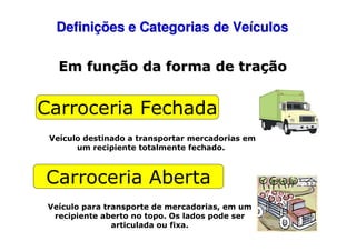 Definições e Categorias de Veículos
Em função da forma de tração

Carroceria Fechada
Veículo destinado a transportar mercadorias em
um recipiente totalmente fechado.

Carroceria Aberta
Veículo para transporte de mercadorias, em um
recipiente aberto no topo. Os lados pode ser
articulada ou fixa.

 