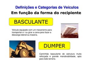 Definições e Categorias de Veículos
Em função da forma do recipiente

BASCULANTE
Veículo equipado com um mecanismo para
transportar e / ou girar a caixa para fazer a
descarga lateral ou traseira.

DUMPER
Caminhão basculante de estrutura muito
reforçada e grande manobrabilidade, apto
para todo terreno.

 