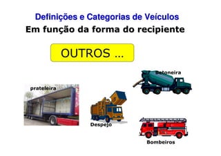 Definições e Categorias de Veículos
Em função da forma do recipiente

OUTROS …
Betoneira
prateleira

Despejo

Bombeiros

 
