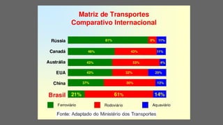 Transporte ferroviario