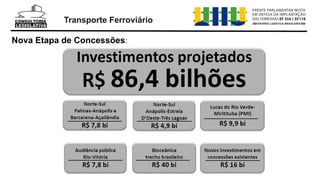 Nova Etapa de Concessões:
Transporte Ferroviário
 
