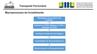 Transporte Ferroviário
Montagem de um banco de
projetos
Ingresso no PPA, Regras na LDO e
dotações na LOA
Avaliação Ambiental Estratégica
Contratação do Empreendimento
Monitoramento do Empreendimento
Macroprocesso do Investimento
 