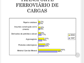 TRANSPORTE FERROVIÁRIO DE CARGAS 