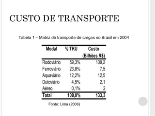 CUSTO DE TRANSPORTE 