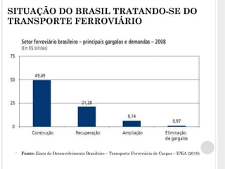 SITUAÇÃO DO BRASIL TRATANDO-SE DO TRANSPORTE FERROVIÁRIO Fonte:  Eixos do Desenvolvimento Brasileiro – Transporte Ferroviário de Cargas – IPEA (2010) 