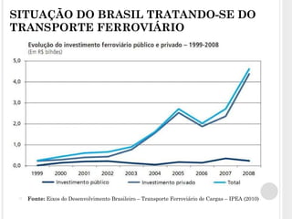 SITUAÇÃO DO BRASIL TRATANDO-SE DO TRANSPORTE FERROVIÁRIO Fonte:  Eixos do Desenvolvimento Brasileiro – Transporte Ferroviário de Cargas – IPEA (2010) 
