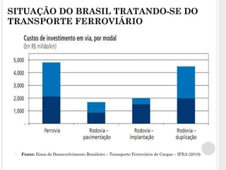 SITUAÇÃO DO BRASIL TRATANDO-SE DO TRANSPORTE FERROVIÁRIO Fonte:  Eixos do Desenvolvimento Brasileiro – Transporte Ferroviário de Cargas – IPEA (2010) 