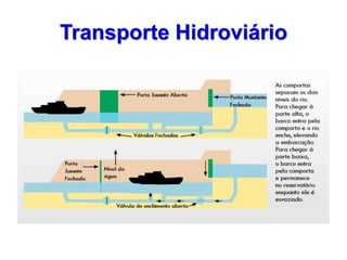 Transporte Hidroviário
 