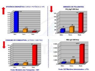 Transporte hidroviário