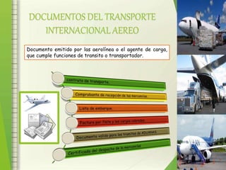 DOCUMENTOS DEL TRANSPORTE 
INTERNACIONAL AEREO 
Documento emitido por las aerolínea o el agente de carga, 
que cumple funciones de transito o transportador. 
 