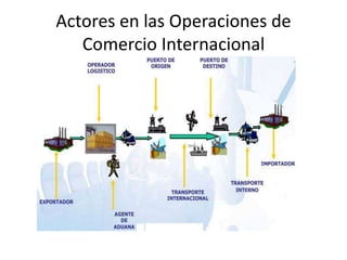 Actores en las Operaciones de
Comercio Internacional
 