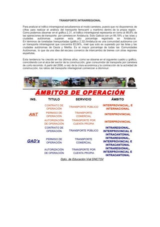 TRANSPORTE INTRARREGIONAL
Para analizar el tráfico intrarregional estudiaremos el modo carretera, puesto que no disponemos de
cifras para realizar el análisis del transporte ferrocarril y marítimo dentro de la propia región.
Como podemos observar en el gráfico 2.31, el tráfico intrarregional representa en torno al 88,8% de
las operaciones de transporte por carretera en Andalucía. Solo Galicia con un 89,18% y las islas y
ciudades autónomas superan esta alto porcentaje registrado en Andalucía.
En términos de toneladas transportadas (gráfico 2.32) Andalucía es una comunidad autónoma con
un transporte intrarregional que concentra 83,04%, nivel que solo es superado por las Islas y las
ciudades autónomas de Ceuta y Melilla. Es el mayor porcentaje de todas las Comunidades
Autónomas, lo que da una idea del escaso comercio de intercambio de bienes con otras regiones
españolas.
Esta tendencia ha crecido en los últimos años, como se observa en el siguiente cuadro y gráfico,
coincidiendo con el alza del sector de la construcción, gran consumidor de transporte por carretera
de corto recorrido. A partir del 2006, a raíz de la crisis económica y la contracción de la actividad de
construcción, los ratios del transporte interregional comienzan a disminuir.
 