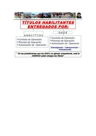 Transporte intrarregional