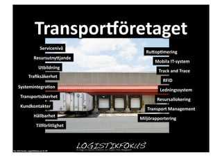 Servicenivå	
  
                                                               RuEop1mering	
  
                                ResursutnyEjande	
  
                                                                    Mobila	
  IT-­‐system	
  
                                       Utbildning	
  
                                                                      Track	
  and	
  Trace	
  
                       Traﬁksäkerhet	
  
                                                                         RFID	
  
       Systemintegra1on	
  
                                                                       Ledningssystem	
  
          Transportsäkerhet	
  
                                                                     Resursallokering	
  
          Kundkontakter	
  
                                                                Transport	
  Management	
  
                                Hållbarhet	
  
                                                            Miljörapportering	
  
                                    Tillförlitlighet	
  




Per	
  Olof	
  Arnäs,	
  Logis1kfokus.se	
  CC-­‐BY	
  
 