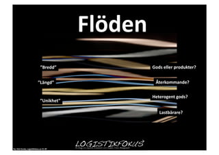 ”Bredd”	
       Gods	
  eller	
  produkter?	
  


                                       ”Längd”	
             Återkommande?	
  

                                                           Heterogent	
  gods?	
  
                                           ”Unikhet”	
  

                                                               Lastbärare?	
  




Per	
  Olof	
  Arnäs,	
  Logis1kfokus.se	
  CC-­‐BY	
  
 