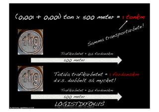 (0,001 + 0,001) ton x 500 meter = 1 tonkm!




                                                            Trafikarbetet = 0,5 fordonskm!
                                                             500 meter!


                                                          Totala trafikarbetet = 1 fordonskm!
                                                          d.v.s. dubbelt så mycket!!
                                                            Trafikarbetet = 0,5 fordonskm!
                                                             500 meter!

Per	
  Olof	
  Arnäs,	
  Logis1kfokus.se	
  CC-­‐BY	
  
 