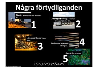 Åkerier	
  äger	
  fordon	
  som	
  används	
  
                                   av	
  …	
  




                                                                                                                                    2	
  
                                                                                          …transporMöretag	
  som	
  säljer	
  




                                                               1	
  
                                                                                              transporEjänster	
  1ll…	
  




                                                                                                                                          4	
  
                                                          …transportköpare	
  som	
  
                                                          äger…	
  




                                                                           3	
  
                                                                                        …ﬂöden	
  som	
  styrs	
  under	
  
                                                                                                     ledning	
  av	
  …	
  




                                                                                                               5	
  
                                                                                                                   …logis1ska	
  principer	
  




Per	
  Olof	
  Arnäs,	
  Logis1kfokus.se	
  CC-­‐BY	
  
 