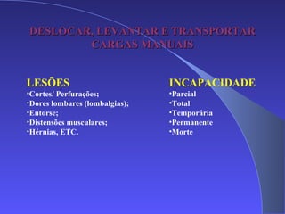 DESLOCAR, LEVANTAR E TRANSPORTARDESLOCAR, LEVANTAR E TRANSPORTAR
CARGAS MANUAISCARGAS MANUAIS
LESÕES
•Cortes/ Perfurações;
•Dores lombares (lombalgias);
•Entorse;
•Distensões musculares;
•Hérnias, ETC.
INCAPACIDADE
•Parcial
•Total
•Temporária
•Permanente
•Morte
 