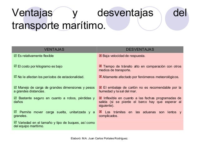 Transporte maritimo