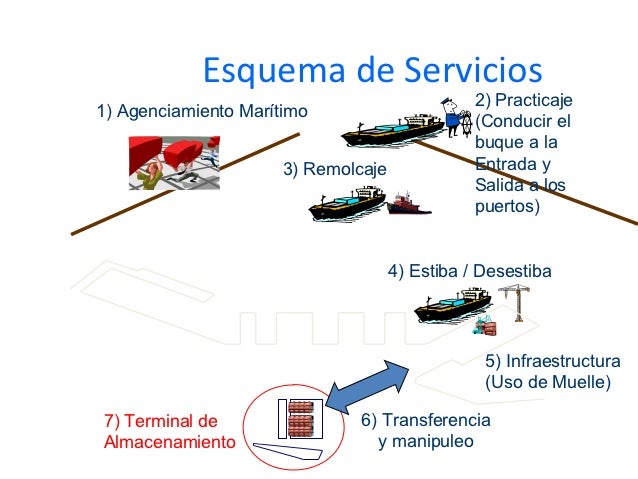 Transporte maritimo (1)