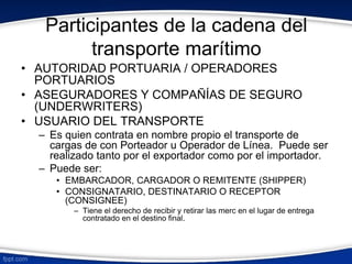 Participantes de la cadena del 
transporte marítimo 
• AUTORIDAD PORTUARIA / OPERADORES 
PORTUARIOS 
• ASEGURADORES Y COMPAÑÍAS DE SEGURO 
(UNDERWRITERS) 
• USUARIO DEL TRANSPORTE 
– Es quien contrata en nombre propio el transporte de 
cargas de con Porteador u Operador de Línea. Puede ser 
realizado tanto por el exportador como por el importador. 
– Puede ser: 
• EMBARCADOR, CARGADOR O REMITENTE (SHIPPER) 
• CONSIGNATARIO, DESTINATARIO O RECEPTOR 
(CONSIGNEE) 
– Tiene el derecho de recibir y retirar las merc en el lugar de entrega 
contratado en el destino final. 
 