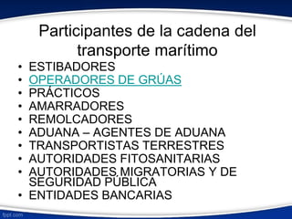 Participantes de la cadena del 
transporte marítimo 
• ESTIBADORES 
• OPERADORES DE GRÚAS 
• PRÁCTICOS 
• AMARRADORES 
• REMOLCADORES 
• ADUANA – AGENTES DE ADUANA 
• TRANSPORTISTAS TERRESTRES 
• AUTORIDADES FITOSANITARIAS 
• AUTORIDADES MIGRATORIAS Y DE 
SEGURIDAD PÚBLICA 
• ENTIDADES BANCARIAS 
 