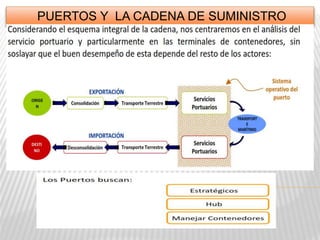 PUERTOS Y LA CADENA DE SUMINISTRO 
 