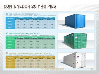 CONTENEDOR 20 Y 40 PIES 
Por :JAIRO ROSERO CASTRO 126 
 