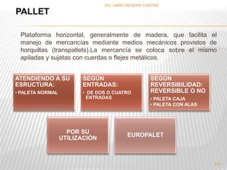 PALLET 
Plataforma horizontal, generalmente de madera, que facilita el 
manejo de mercancías mediante medios mecánicos provistos de 
horquillas (transpallets).La mercancía se coloca sobre el mismo 
apiladas y sujetas con cuerdas o flejes metálicos. 
ATENDIENDO A SU 
ESRUCTURA: 
• PALETA NORMAL 
SEGÚN 
ENTRADAS: 
• DE DOS O CUATRO 
ENTRADAS 
SEGÚN 
REVERSIBILIDAD: 
REVERSIBLE O NO 
• PALETA CAJA 
• PALETA CON ALAS 
POR SU 
UTILIZACIÓN 
EUROPALET 
127 
Por :JAIRO ROSERO CASTRO 
 