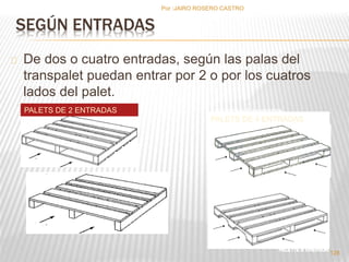 SEGÚN ENTRADAS 
De dos o cuatro entradas, según las palas del 
transpalet puedan entrar por 2 o por los cuatros 
lados del palet. 
PALETS DE 4 ENTRADAS 
PALETS DE 2 ENTRADAS 
128 
Por :JAIRO ROSERO CASTRO 
 