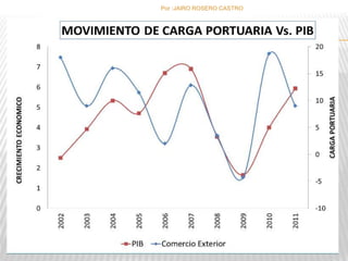 Por :JAIRO ROSERO CASTRO 
133 
 