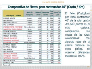 Por :JAIRO ROSERO CASTRO 
134 
 