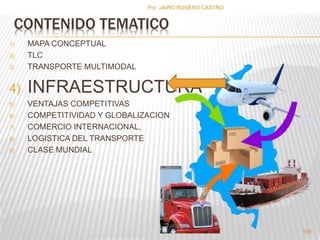 CONTENIDO TEMATICO 
1) MAPA CONCEPTUAL 
2) TLC 
3) TRANSPORTE MULTIMODAL 
4) INFRAESTRUCTURA 
5) VENTAJAS COMPETITIVAS 
6) COMPETITIVIDAD Y GLOBALIZACION 
7) COMERCIO INTERNACIONAL, 
8) LOGISTICA DEL TRANSPORTE 
9) CLASE MUNDIAL 
Por :JAIRO ROSERO CASTRO 
139 
 