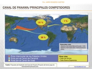 Por :JAIRO ROSERO CASTRO 
CANAL DE PANAMA/PRINCIPALES COMPETIDORES 
142 
 