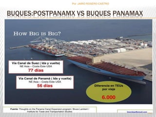 Por :JAIRO ROSERO CASTRO 
BUQUES:POSTPANAMX VS BUQUES PANAMAX 
143 
 