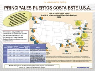 Por :JAIRO ROSERO CASTRO 
PRINCIPALES PUERTOS COSTA ESTE U.S.A. 
144 
 
